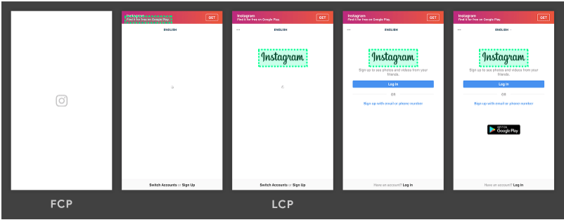 LCP