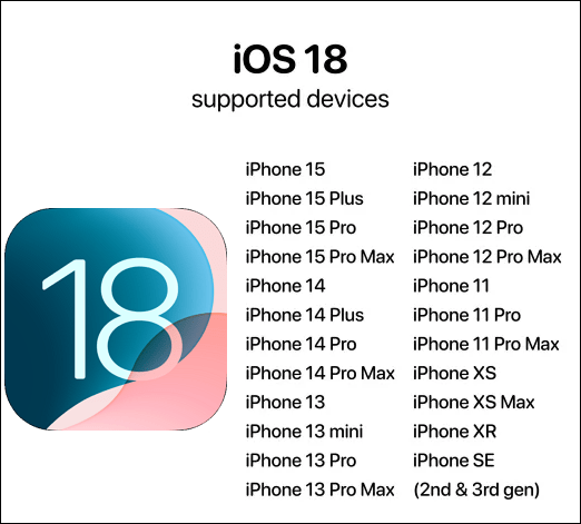 Überprüfe die Gerätekompatibilität