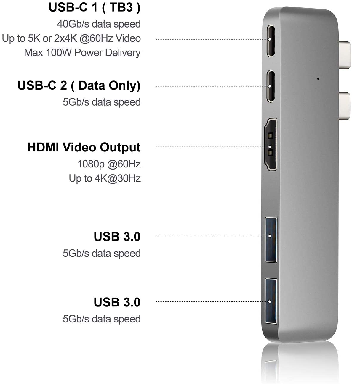 Top 6 Meilleurs Hubs USB C pour MacBook à moins de 100 $ 6