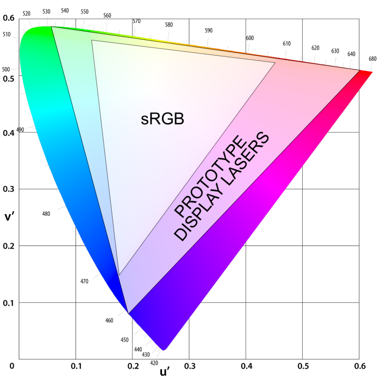 Facebook Holographic Optics