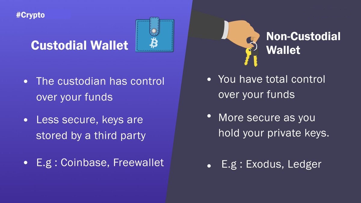 Portefeuille Custodial vs Non-Custodial