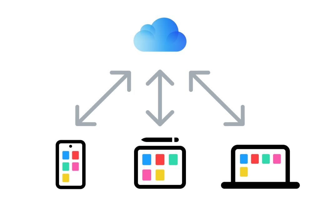 messages dans la synchronisation icloud