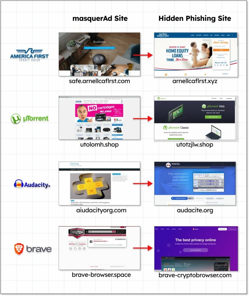 O fluxo de injeção de malware