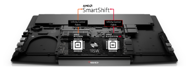 AMD SmartShift
