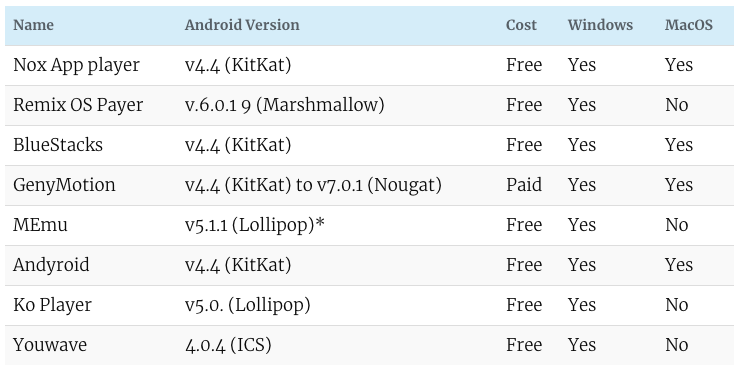 Vergleich-Android-Emulatoren