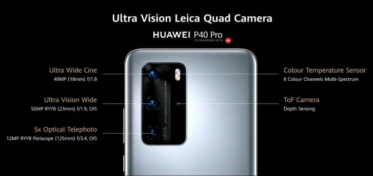 Huawei P40 Series Revelado