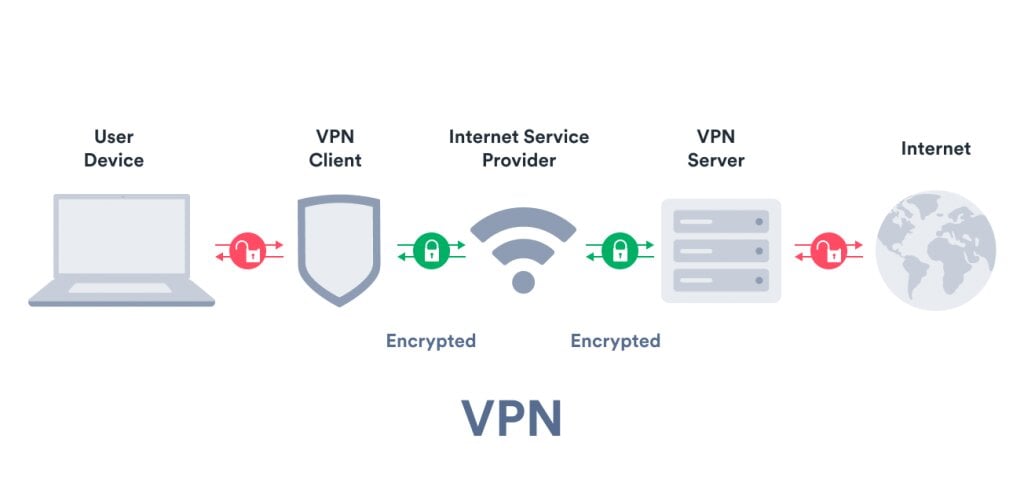 Freedome VPN