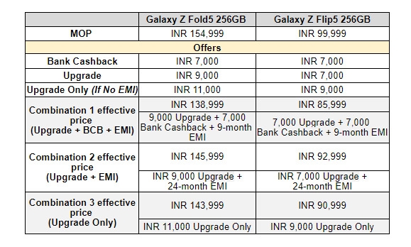 Samsung Annuncia Nuove Offerte per il Galaxy Z Fold 5 e Z Flip 5 3