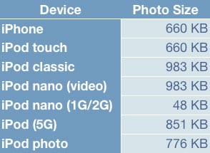 Vollständiger Leitfaden zum Anzeigen von Fotos auf iPod + iPhone (11/2007)