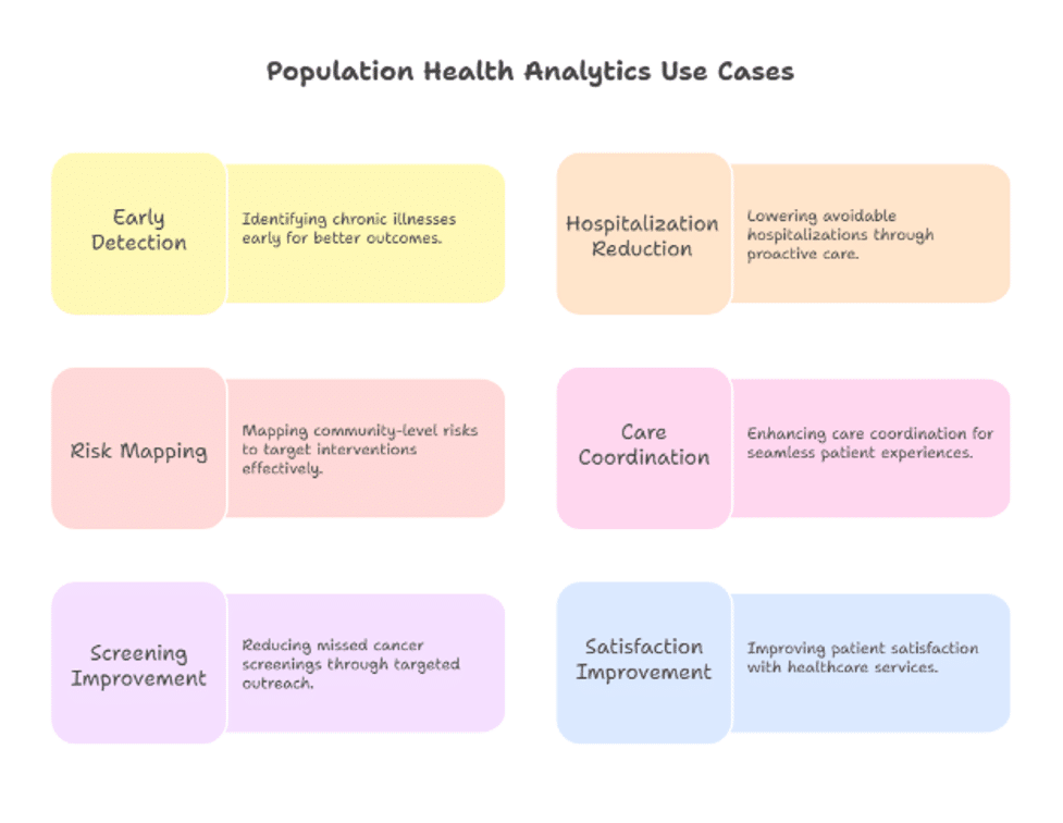 Bevölkerungsgesundheitsanalytik erklärt: Anwendungsfälle, Werkzeuge und Best Practices