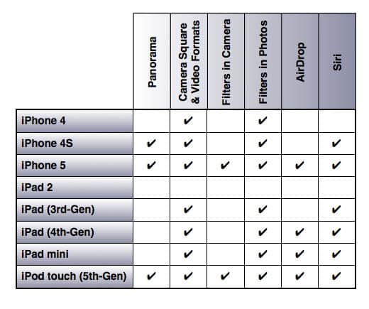 Experto Instantáneo: Secretos y Características de iOS 7.0