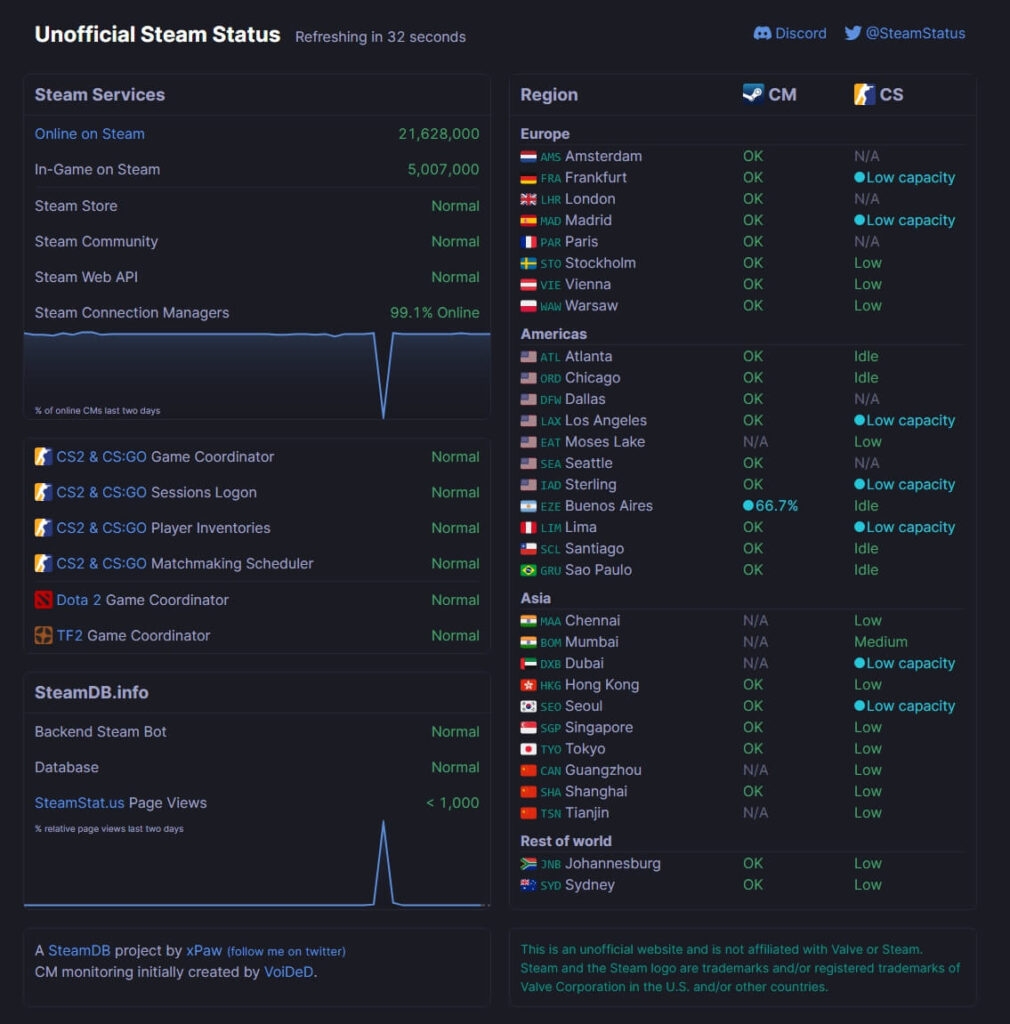 Stato del Server di Steam - Risolvere l'Errore di Sincronizzazione Cloud di Steam Deck