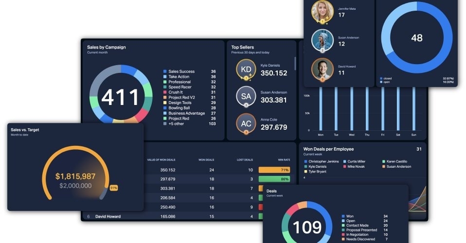 Enhancing Dashboard Design