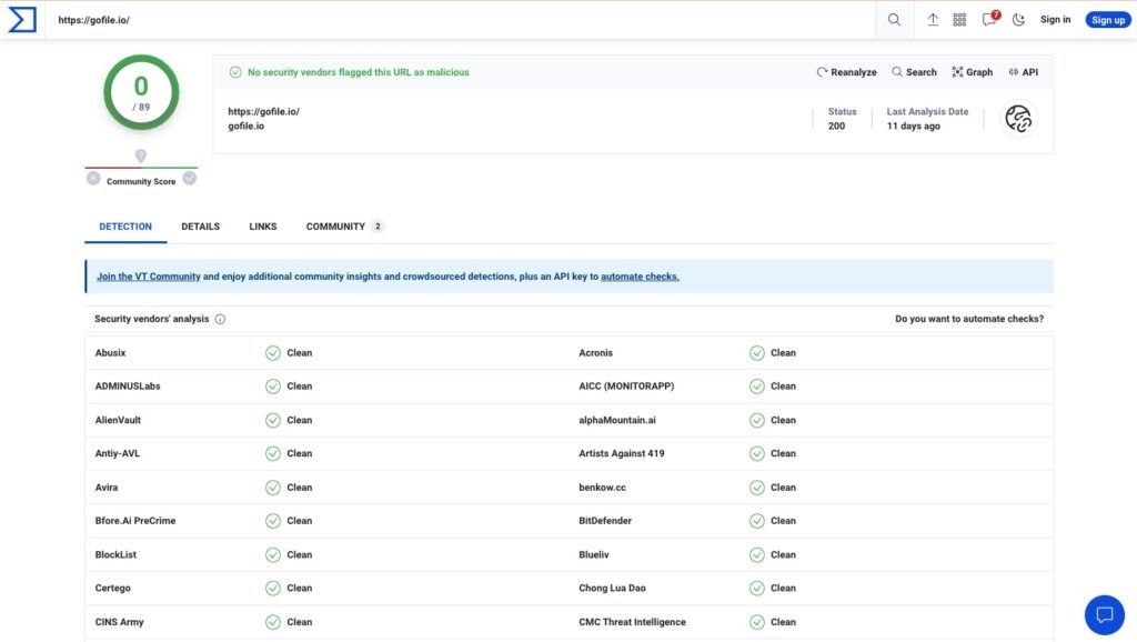 Gofile.io VirusTotal Scan
