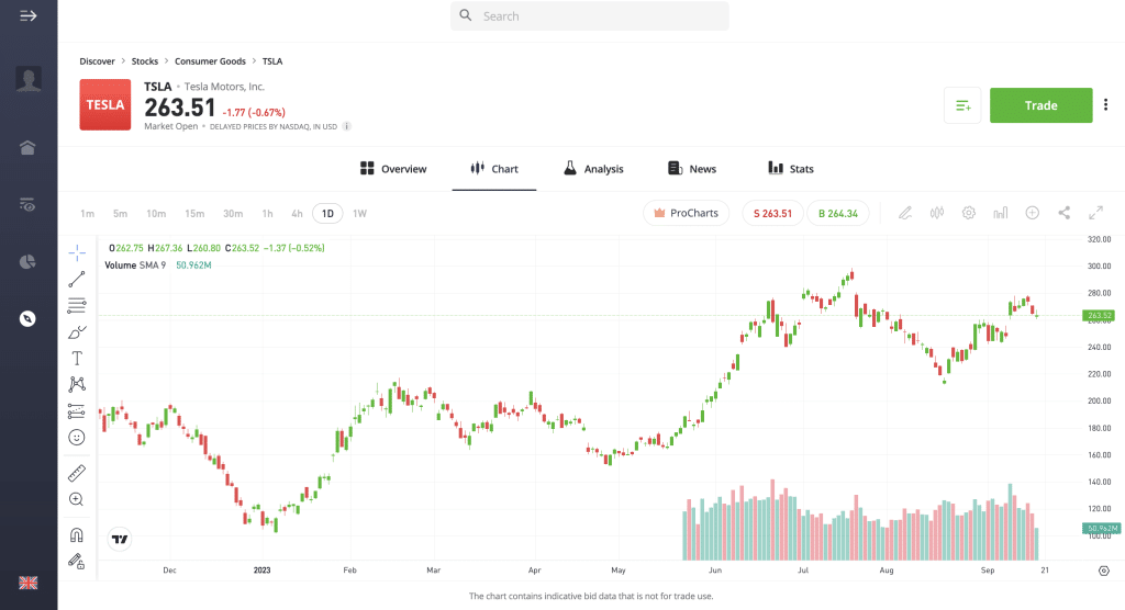 Cómo Comprar Acciones de Tesla en eToro: Una Guía Completa para 2024