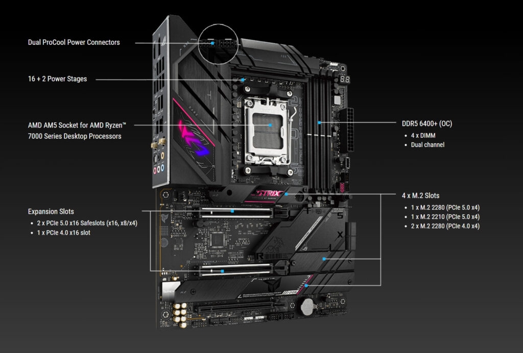 ROG Strix B650E-E Gaming Wifi - B650 vs. X670