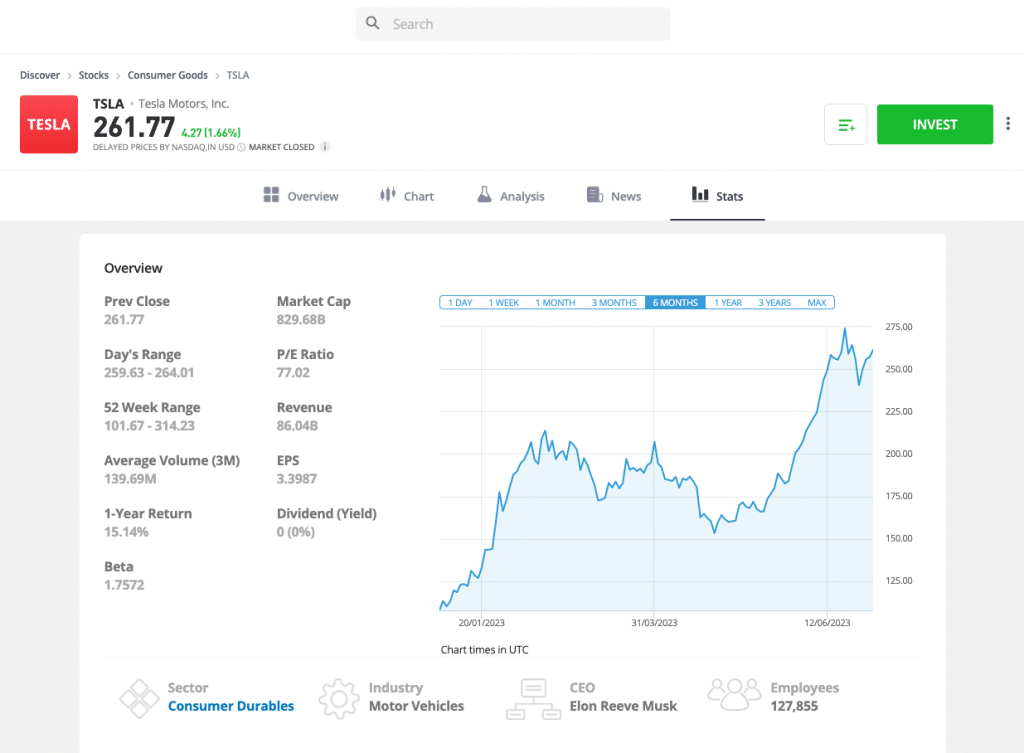 Cómo Comprar Acciones de Tesla en eToro: Una Guía Completa para 2024