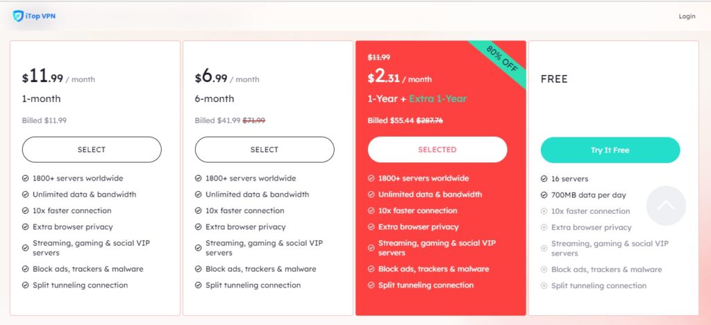 Critique d'iTop VPN