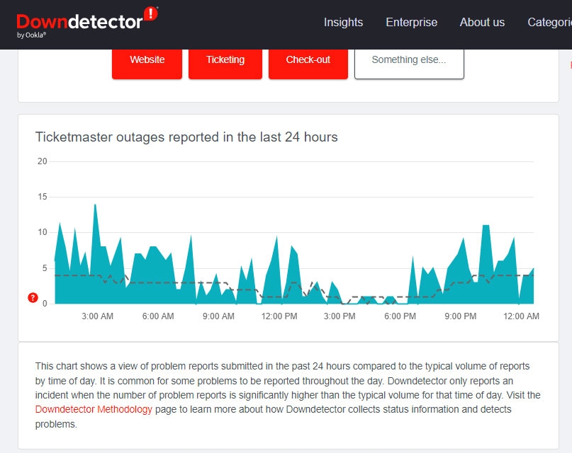 Serverstatus überprüfen - Ticketmaster-Fehlercode 0011