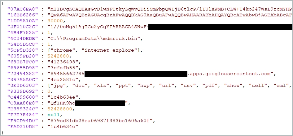 Die Konfiguration der Dolphin-Malware