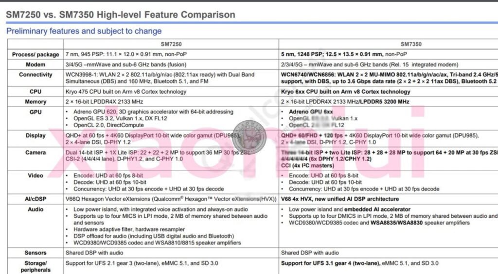 Snapdragon 765G vs Snapdragon 775
