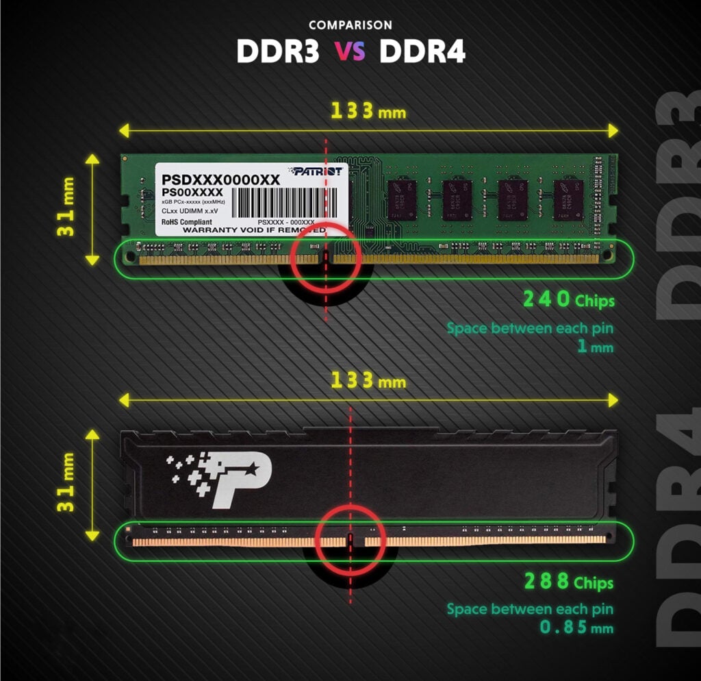 DDR3 против DDR4