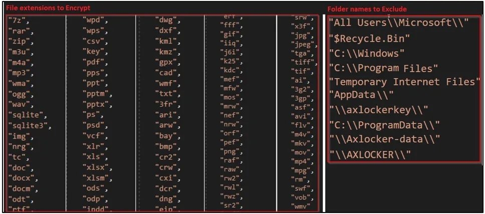 AXLocker-Gruppe von Ransomware stiehlt die Discord-Konten infizierter Benutzer 1