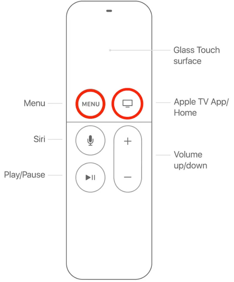 Reinicie Sua Apple TV - Volume Não Funcionando no Controle Remoto da Apple TV