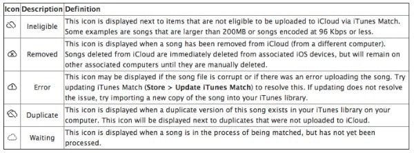 Experto Instantáneo: Secretos y Características de iTunes Match