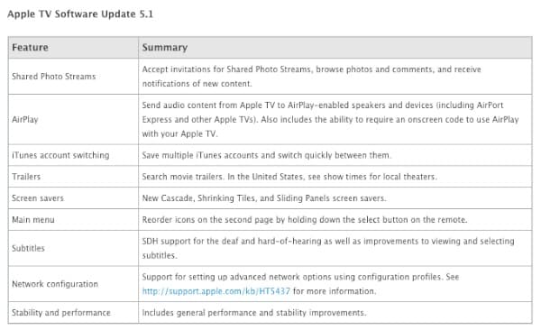 Experto Instantáneo: Secretos y Características de Apple TV 5.1