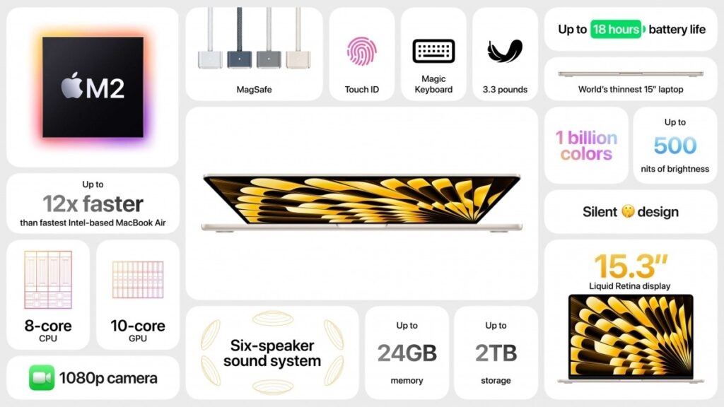 WWDC 2023: Vision Pro, MacBook Air 15, iOS 17 & Altro 1