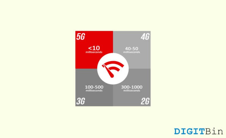Planes de Airtel 5G, SIM, Fecha de Lanzamiento, Ciudades, Prueba de Velocidad