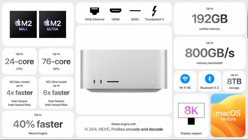 WWDC 2023: Vision Pro, MacBook Air 15, iOS 17 & Altro 2