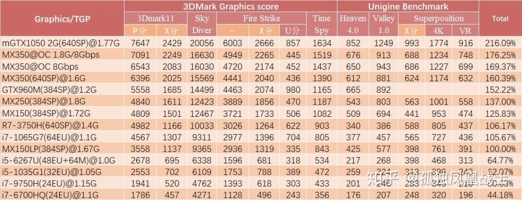 Intel Tiger Lake 'Core i7-1165G7' Quad-Core CPU Performance Surfaced Online 2