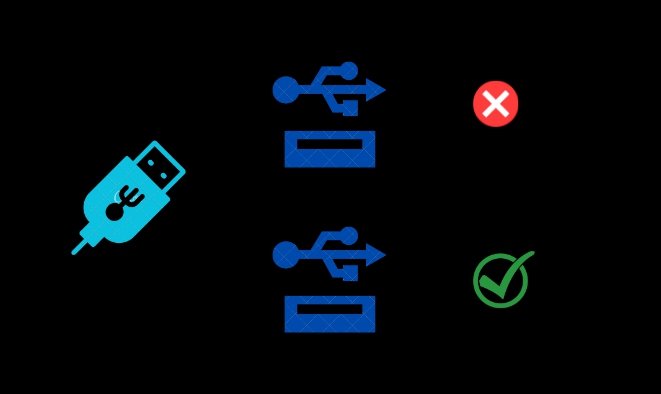 connectez le disque dur externe à un port USB alternatif du PC