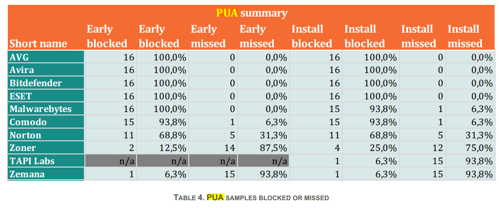 Образец PUA