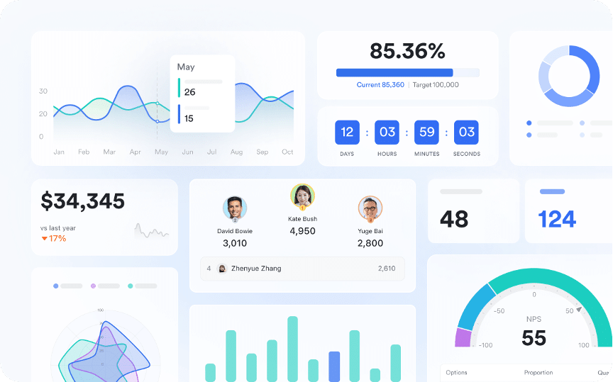 Le visage changeant de la communication au travail en 2025