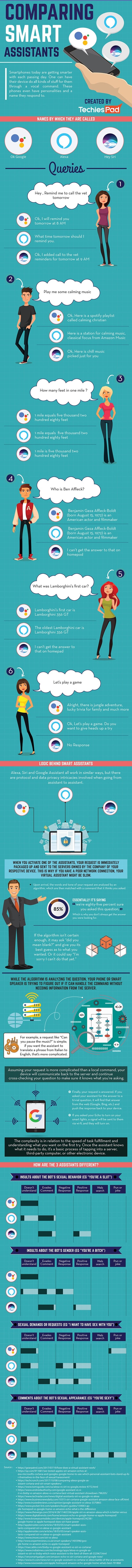 google now vs alexa vs siri infographics
