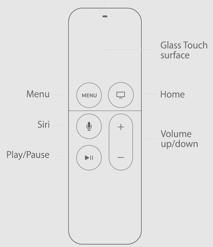 Reinicie o Controle Remoto Siri da Apple TV - Volume Não Funcionando no Controle Remoto da Apple TV