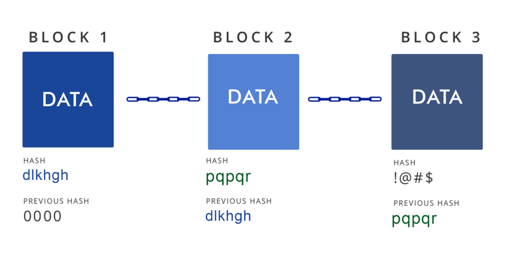 blockchain