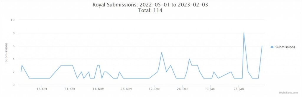 Royal Ransomware-submissions