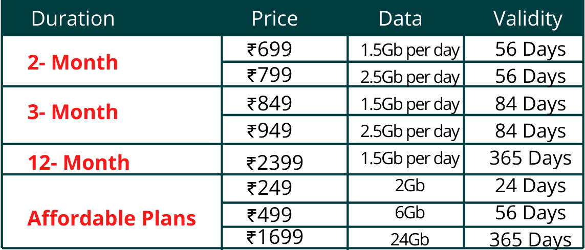 tarifas del plan airtel 5g india