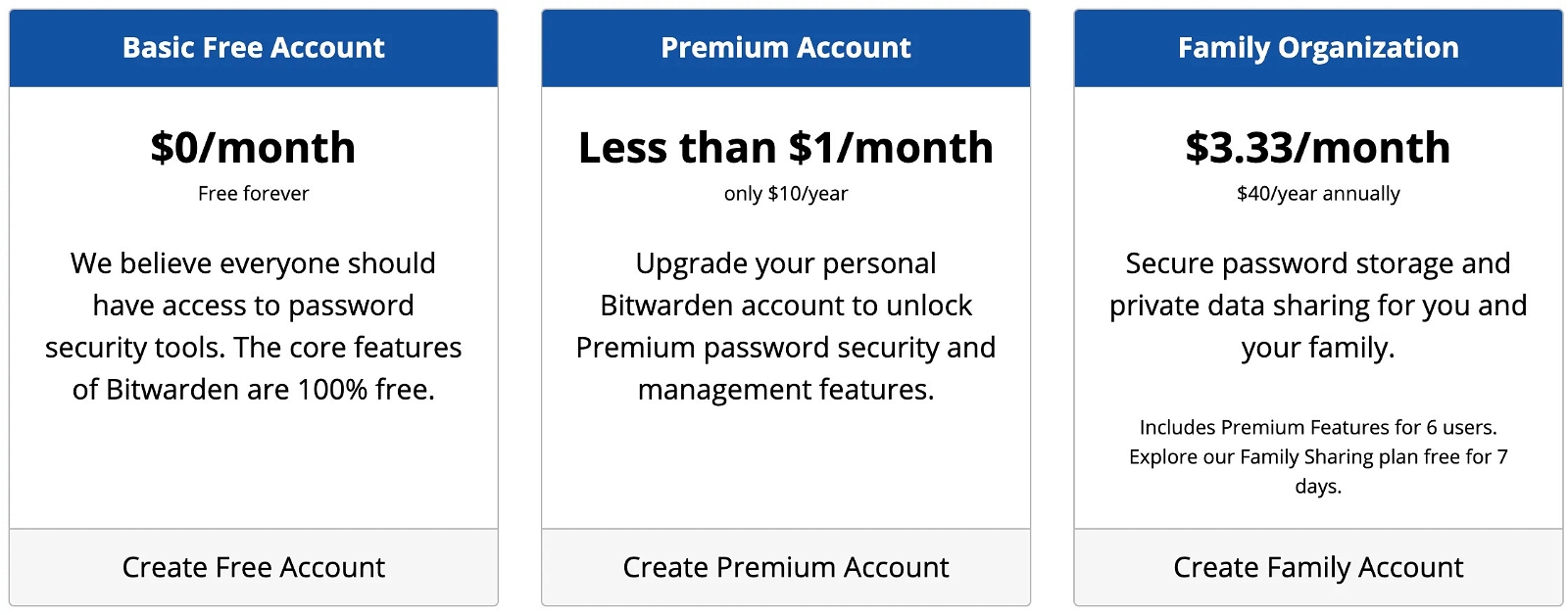 Bitwarden Pricing  - Bitwarden vs. Dashlane