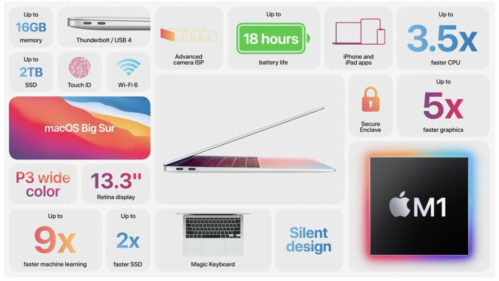 Budget Accessories for M1 MacBook Air