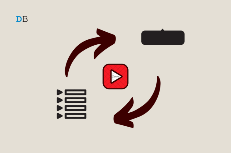 Commenti di YouTube a destra e raccomandazioni in basso
