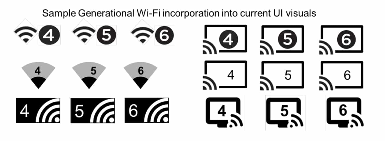 Wi-Fi Alliance passa ai numeri di versione, raccomanda nuovi indicatori visivi UI