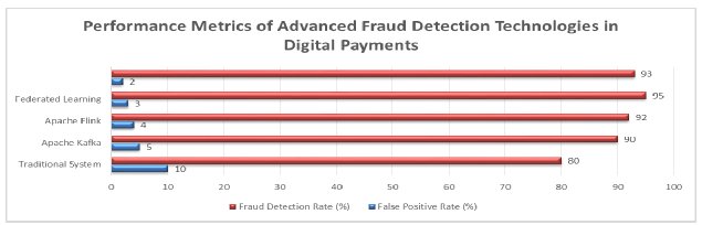Comparando Sistemas de Prevenção de Fraude de Próxima Geração – Velocidade, Precisão e Privacidade