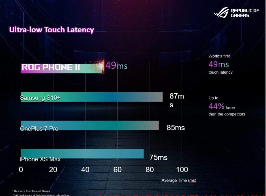 asus rog phone 2