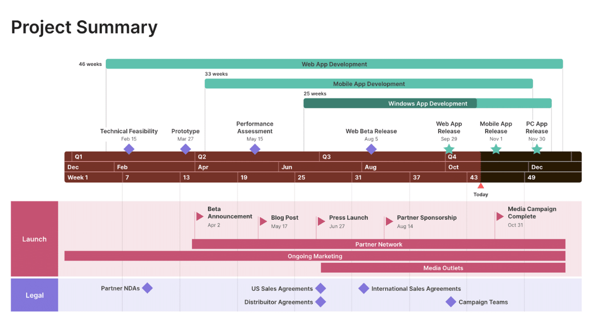 Crea una Timeline Come Visualizzare il Progresso del Progetto con Office Timeline Online