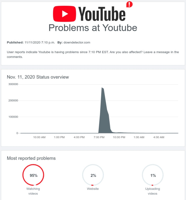 Überprüfen Sie, ob YouTube ausgefallen ist oder eine Störung hat - YouTube-Fehler „Etwas ist schiefgelaufen, tippen Sie zum Wiederholen“